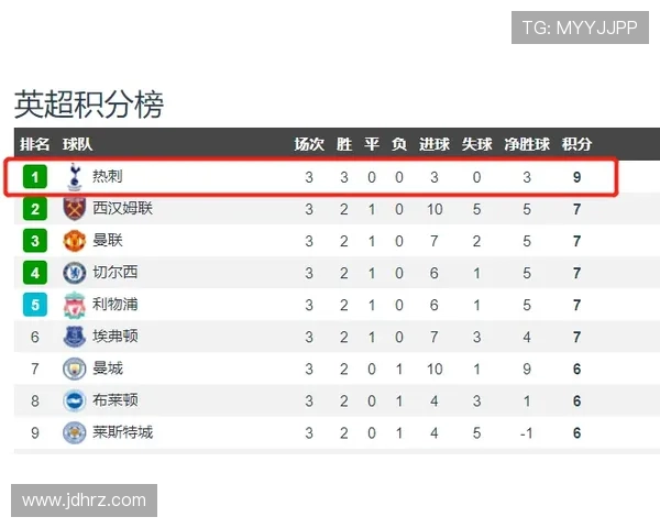英超球队积分榜的历史演变与赛季趋势 英超球队积分榜的历史演变与赛季趋势