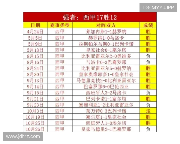 18赛季西甲赛程比分统计及球队表现评估 18赛季西甲赛程比分统计及球队表现评估