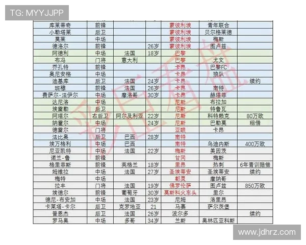 法甲球员转会动态追踪及市场趋势预测