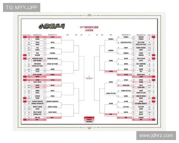 2023年WTT世界杯晋级赛全程回顾及赛事亮点分析