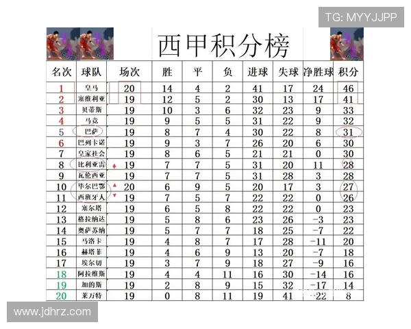 西甲最新积分榜战报与关键比赛技术分析
