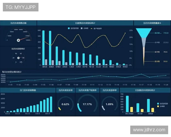 西甲直播数据统计平台及数据分析应用